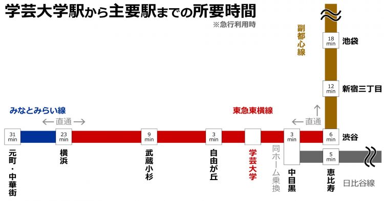 gakudai-factsの画像