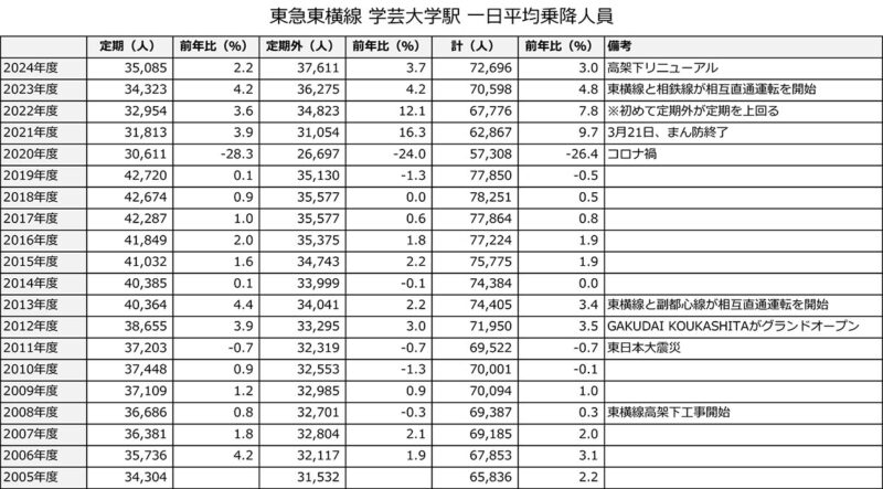 gakudai-factsの画像