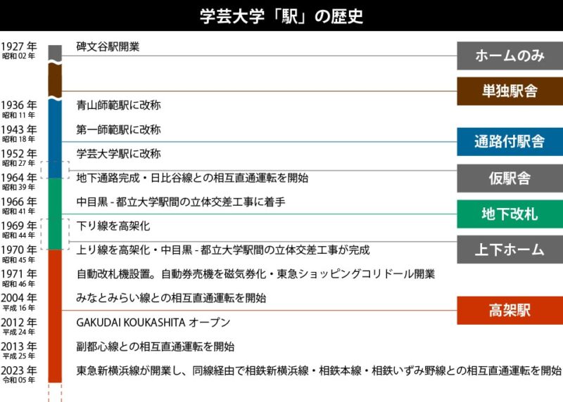 gakudai-stationの画像