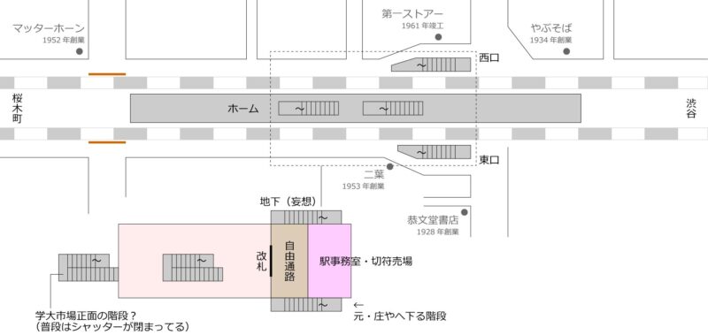 gakudai-stationの画像