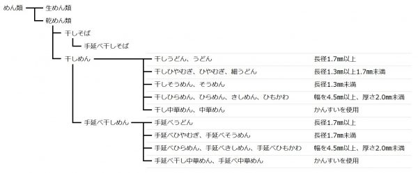 somen-kisochishikiの画像
