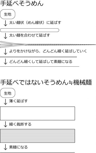 somen-kisochishikiの画像