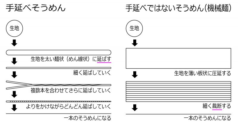 somen-kisochishikiの画像